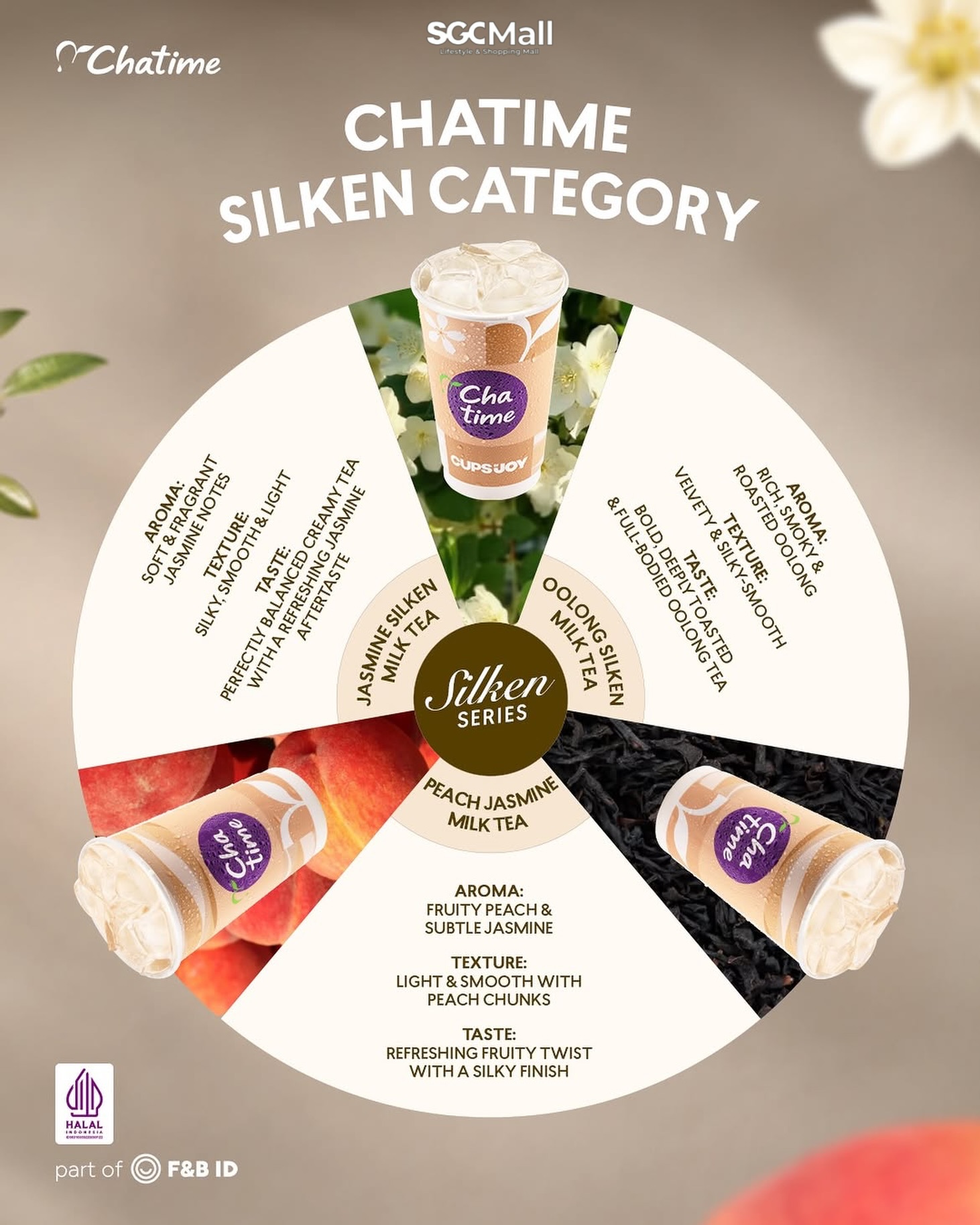 KATEGORI MILK TEA BARU YANG MENYENANGKAN! โจ
Bukan sekadar milk tea biasa, tekstur silky-smooth nya kasih pengalaman minum yang beda. Lembutnya dapet, segarnya dapet, serunya apalagi! Langsung meluncur ke store Chatime terdekat
#ChatimeIndonesia #Chatime #SilkenSeries #RasaBaruYangMenyenangkan